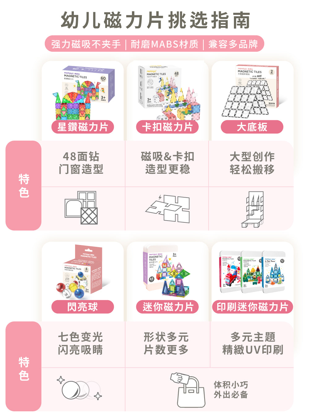 Magnetic Tiles - Group Buy