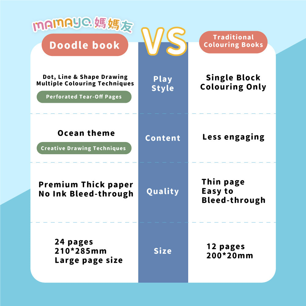 Mamayo Dot Marker Doodle Book – Ocean Park