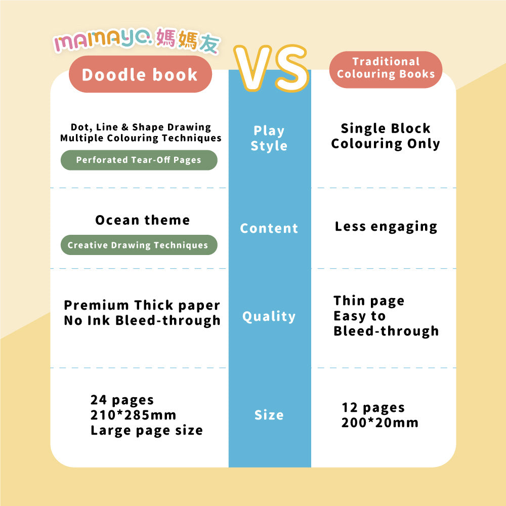 Mamayo Dot Marker Doodle Book –Funfair & Circus
