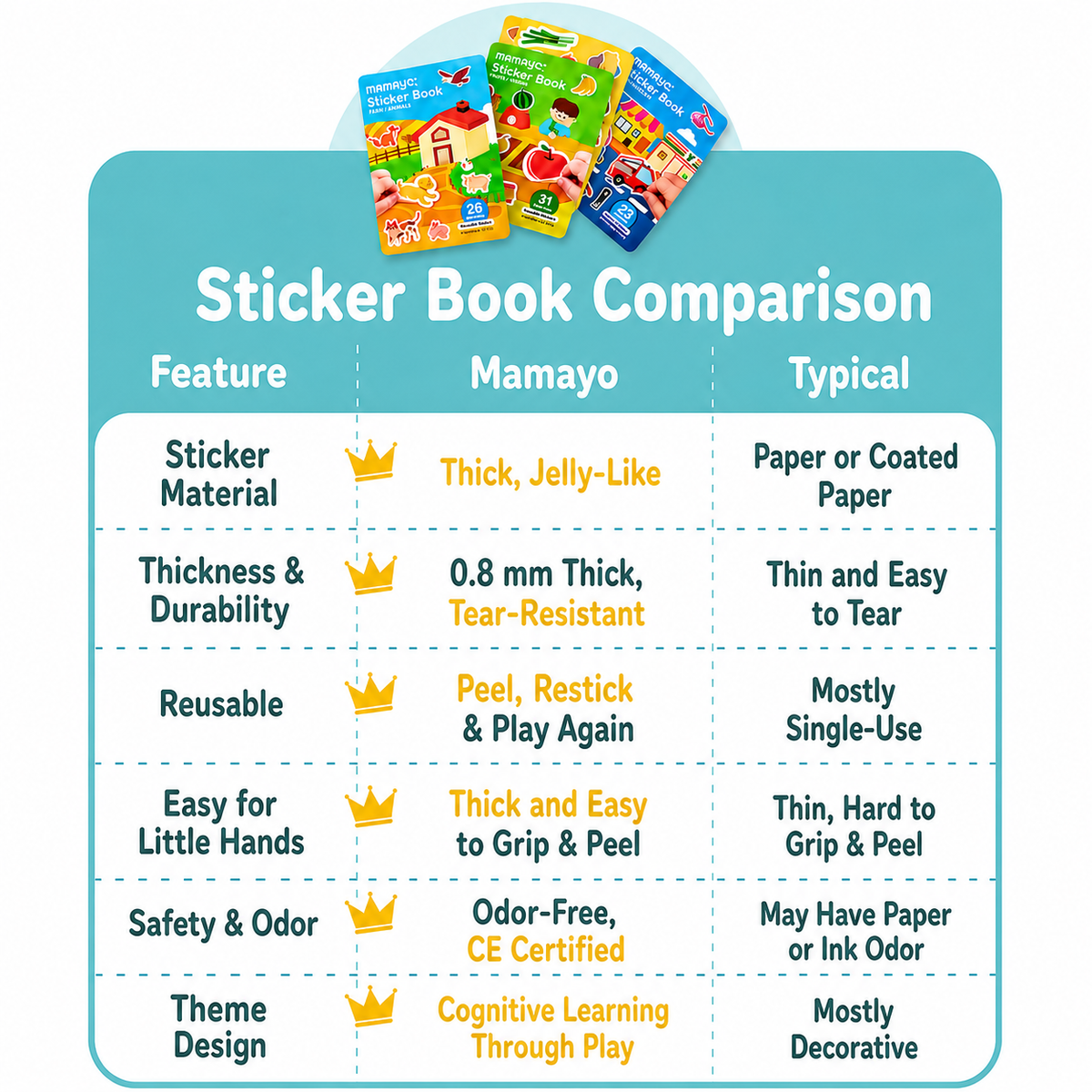 Mamayo Sticker Book - Go! Transport